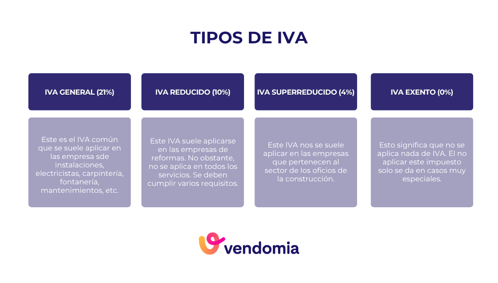 Tipos de IVA para poder calcular el IVA y el IRPF