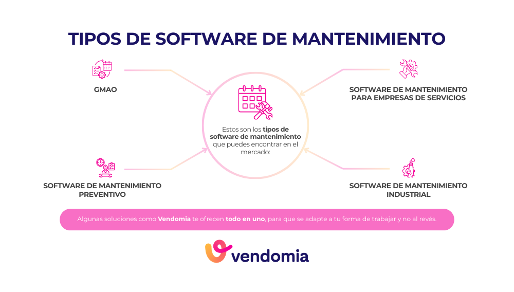 Tipos de softwre de mantenimiento para empresas de servicios y mantenimientos