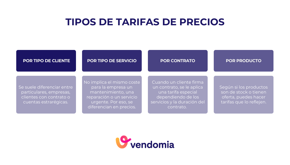 Tipos de tarifas de precios en empresas de servicios, mantenimientos y reformas