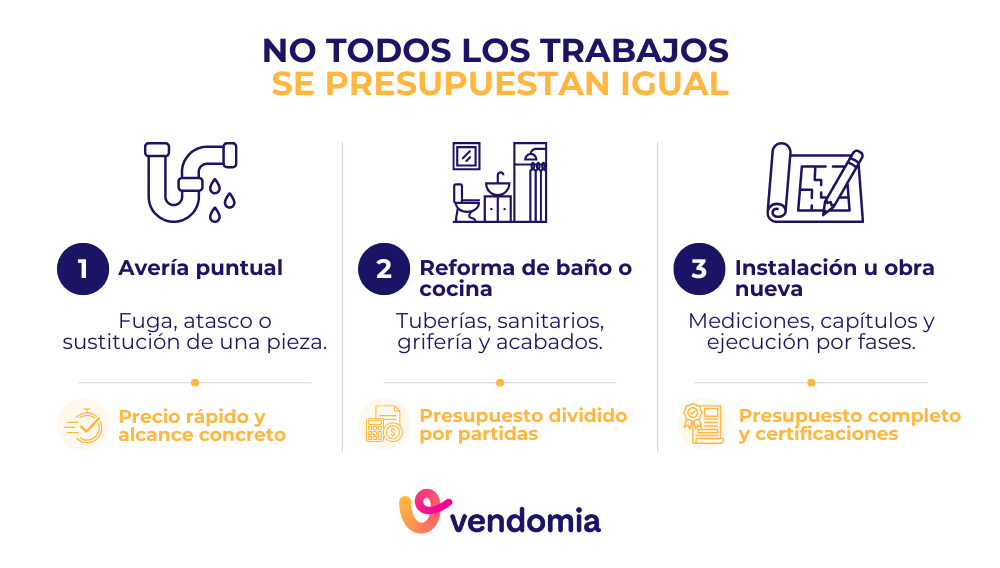Ejemplo de presupuesto de fontanería por capítulos y partidas en Vendomia