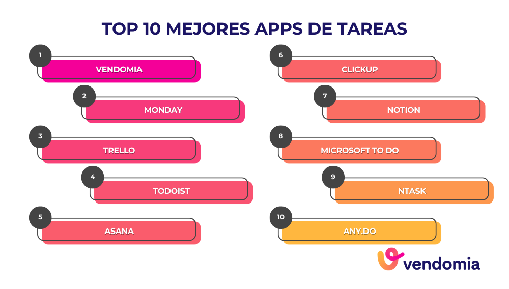 top 10 apps de tareas