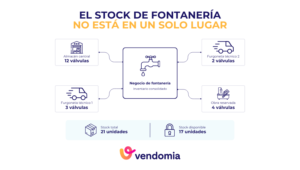 Material de fontaner&iacute;a repartido entre almac&eacute;n, furgonetas y obras