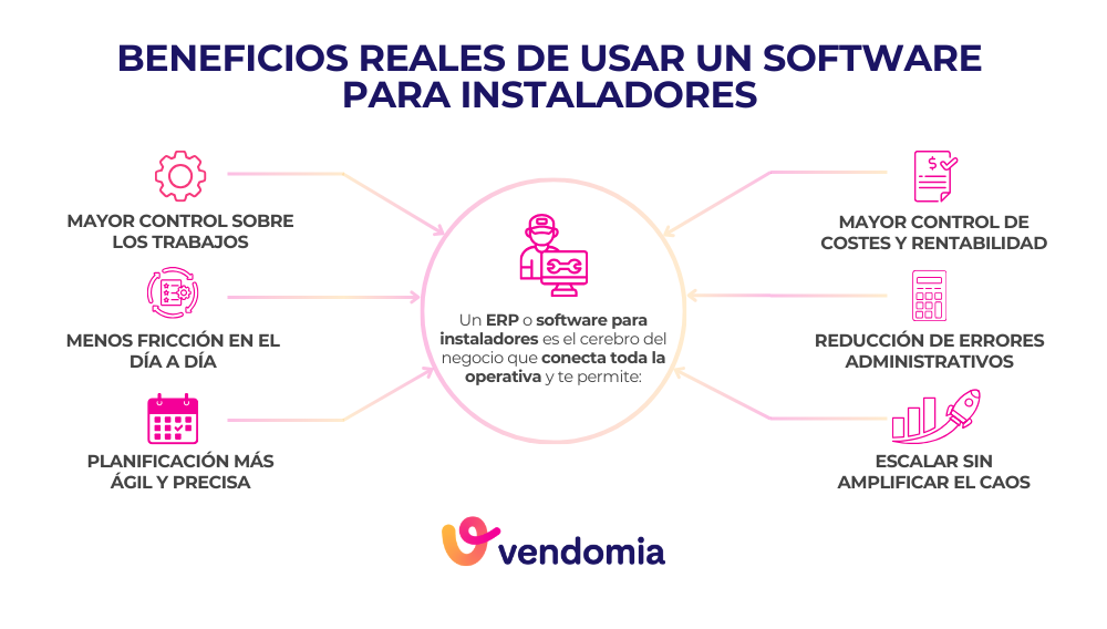 Ventajas de usar un software para instaladores
