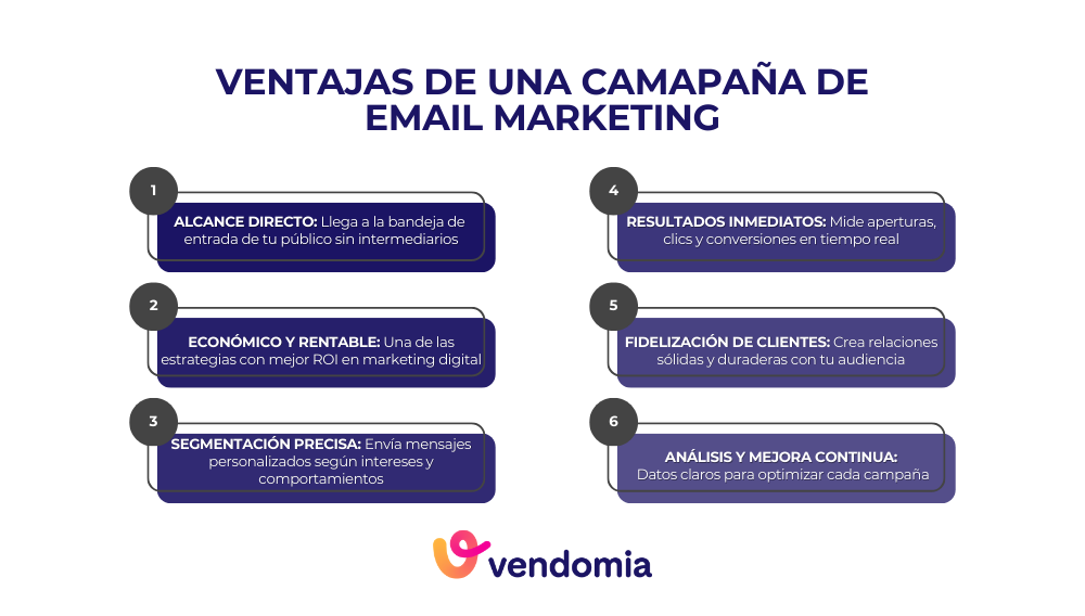 Infografía con las principales ventajas del email marketing para empresas: alcance directo, económico, segmentación, fidelización y análisis de resultados