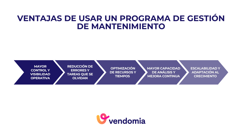 Ilustraci&oacute;n de las ventajas de utilizar un programa de gesti&oacute;n de mantenimiento