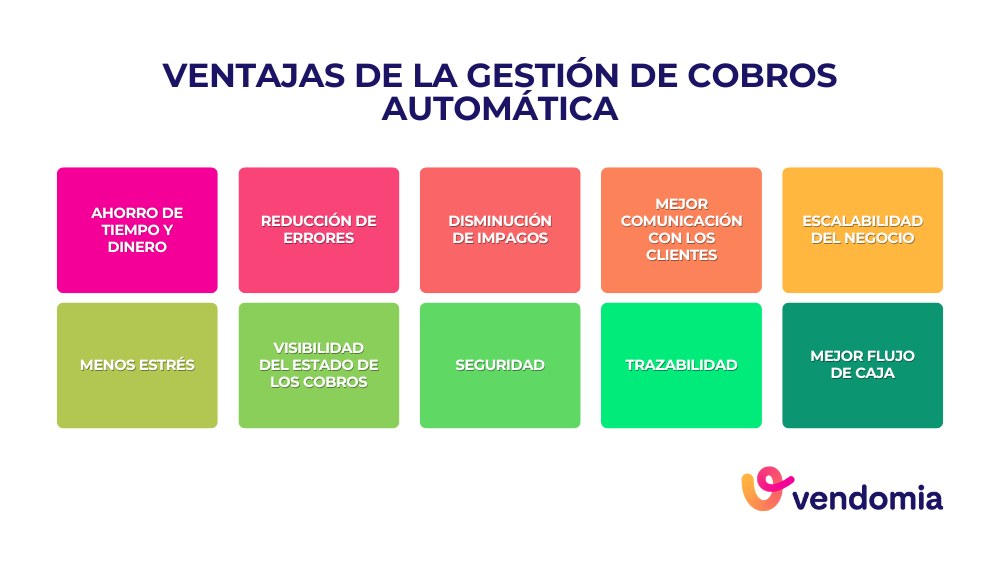 Ventajas de automatizar la gestión de cobros a través de un software de facturación