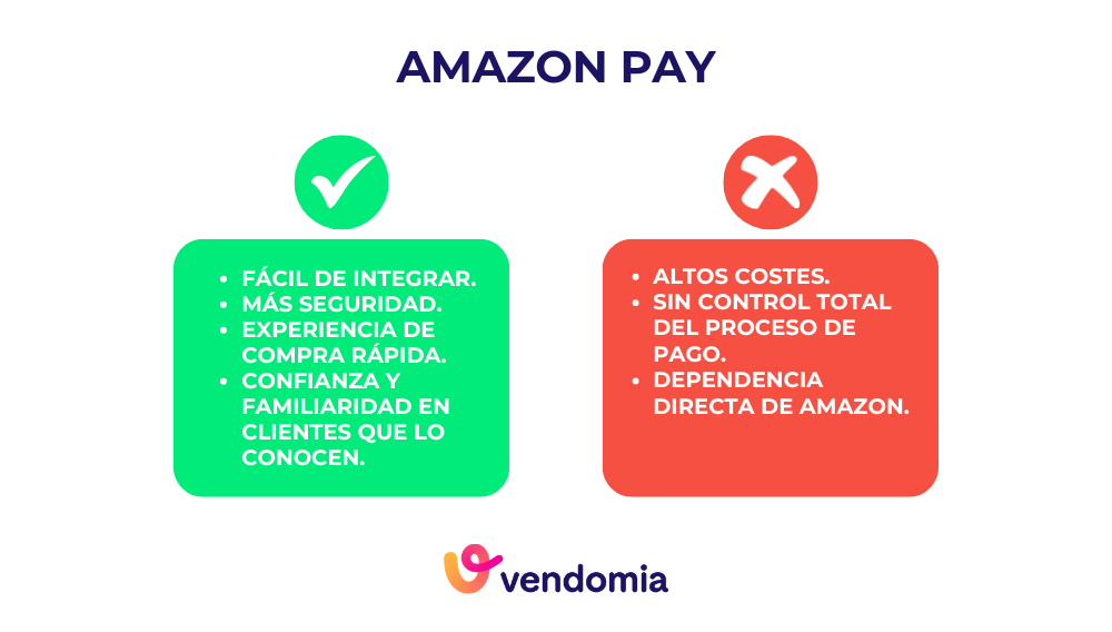 ventajas y desventajas del método de pago con Amazon Pay