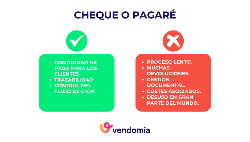 ventajas y desventajas del método de pago con cheque o pagaré