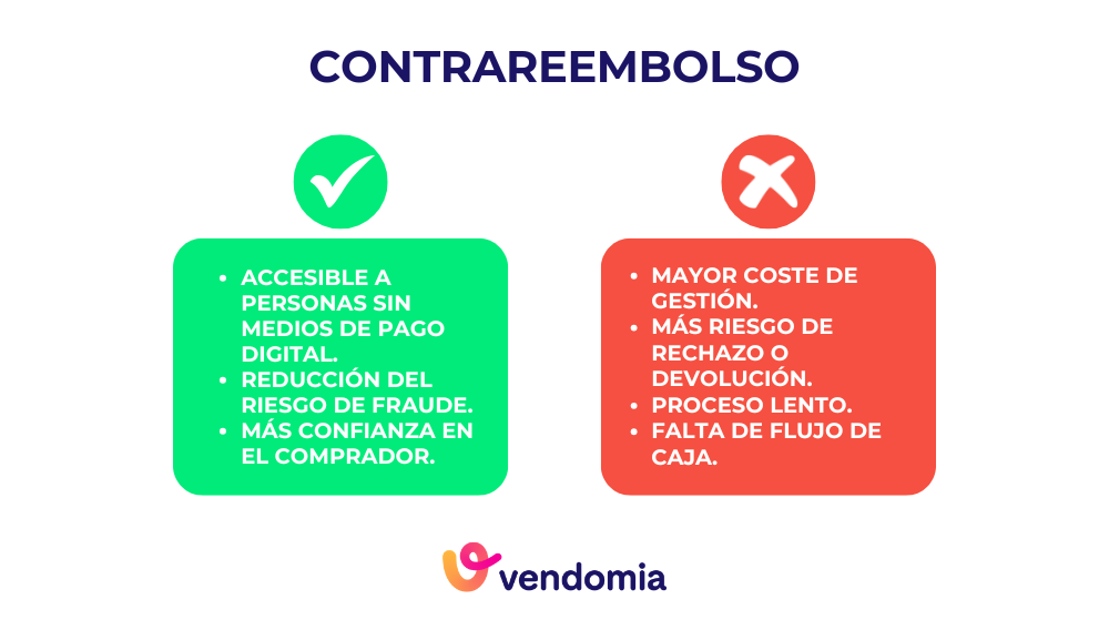 ventajas y desventajas del método de pago a contrareembolso