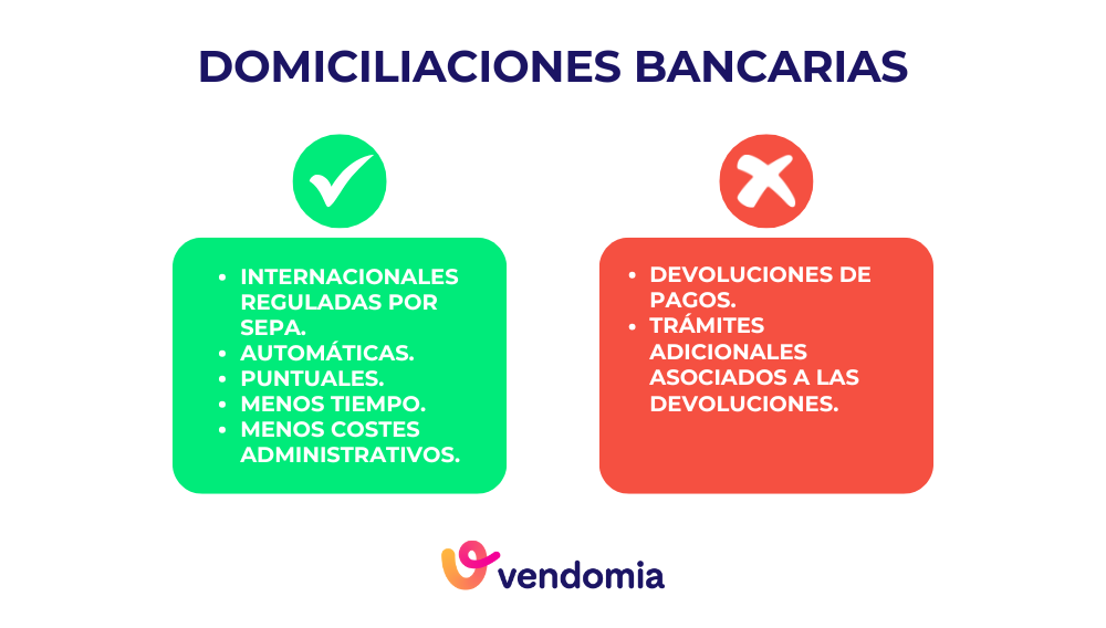 ventajas y desventajas del método de pago con domiciliaciones bancarias