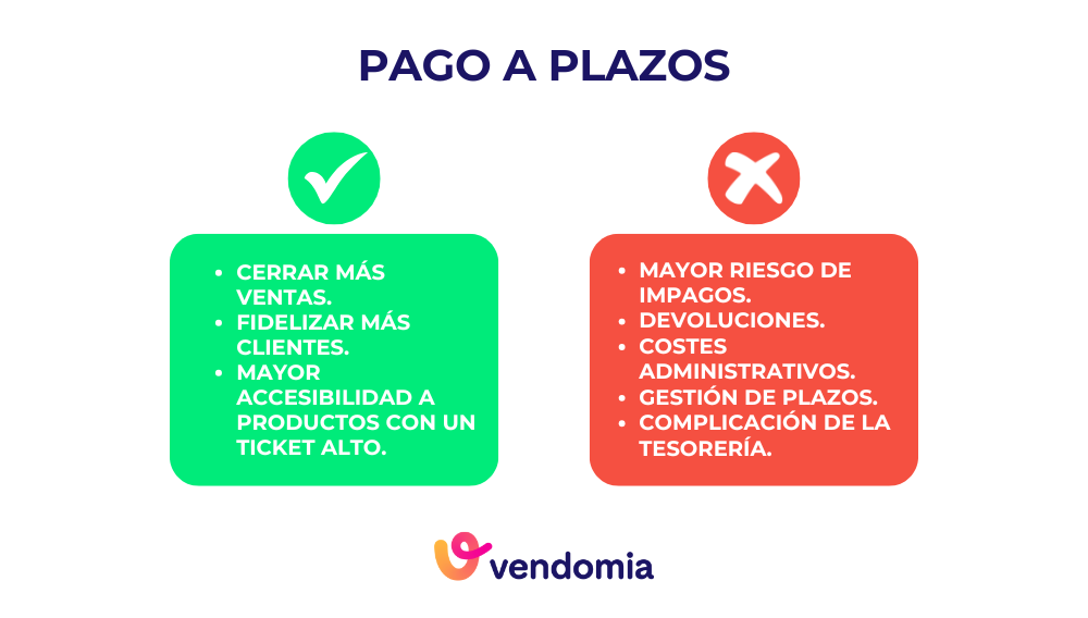 ventajas y desventajas del método de pago con pago a plazos