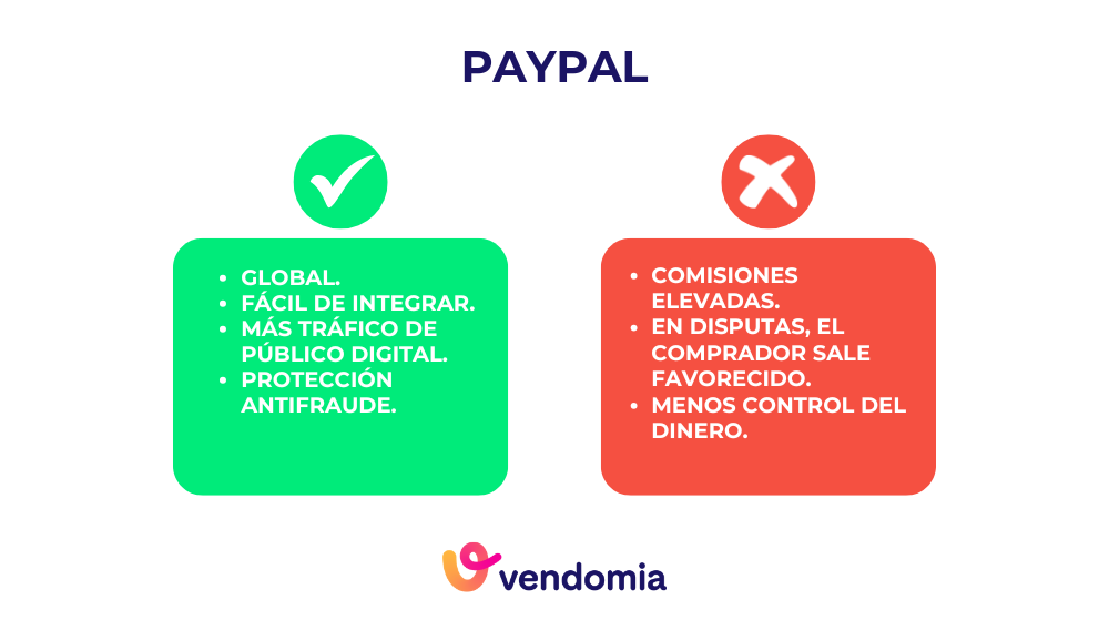 ventajas y desventajas del método de pago con PayPal