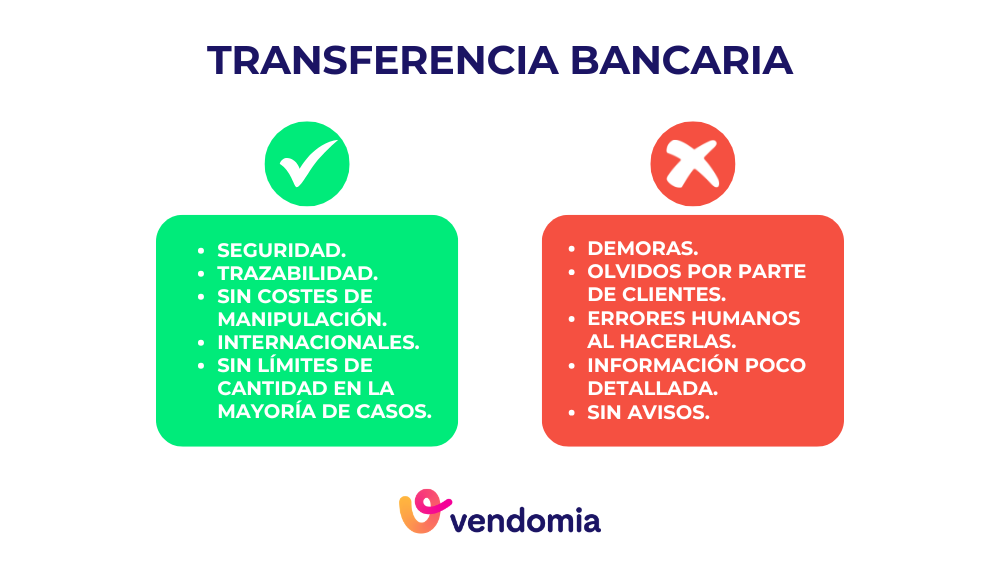 ventajas y desventajas del método de pago con transferencia bancaria