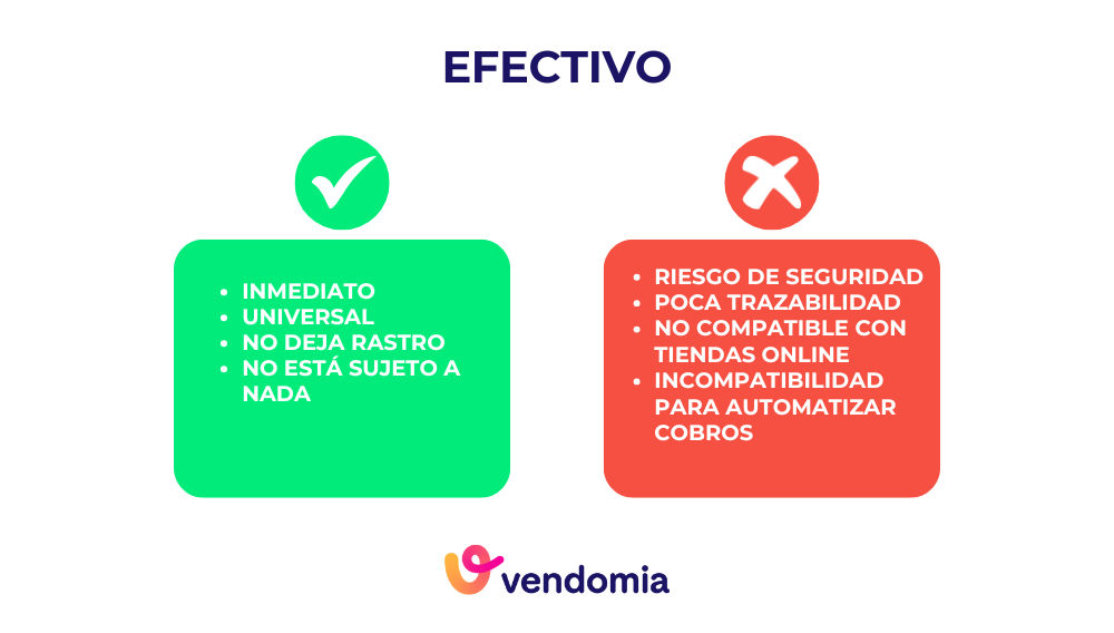 ventajas y desventajas del método de pago en efectivo